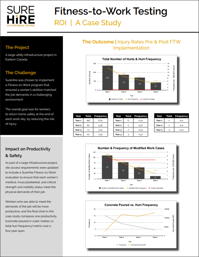 Fitness-to-Work ROI Case Study 