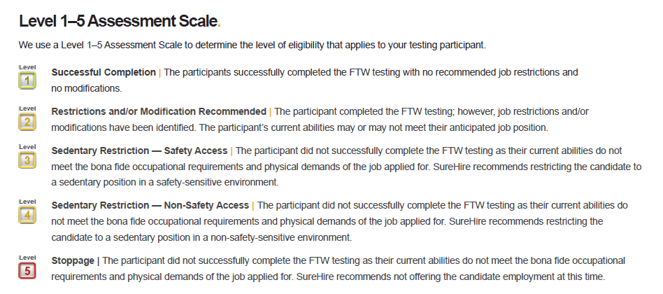 FTW Level 1-5 Assessment Scale