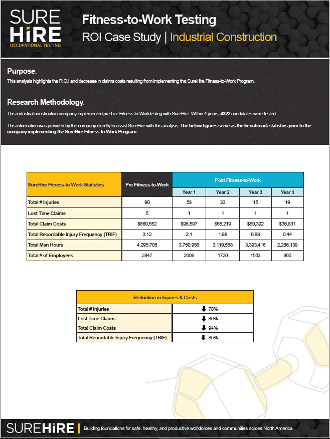 SureHire Drug, Alcohol, Fitness & Health Testing in North America