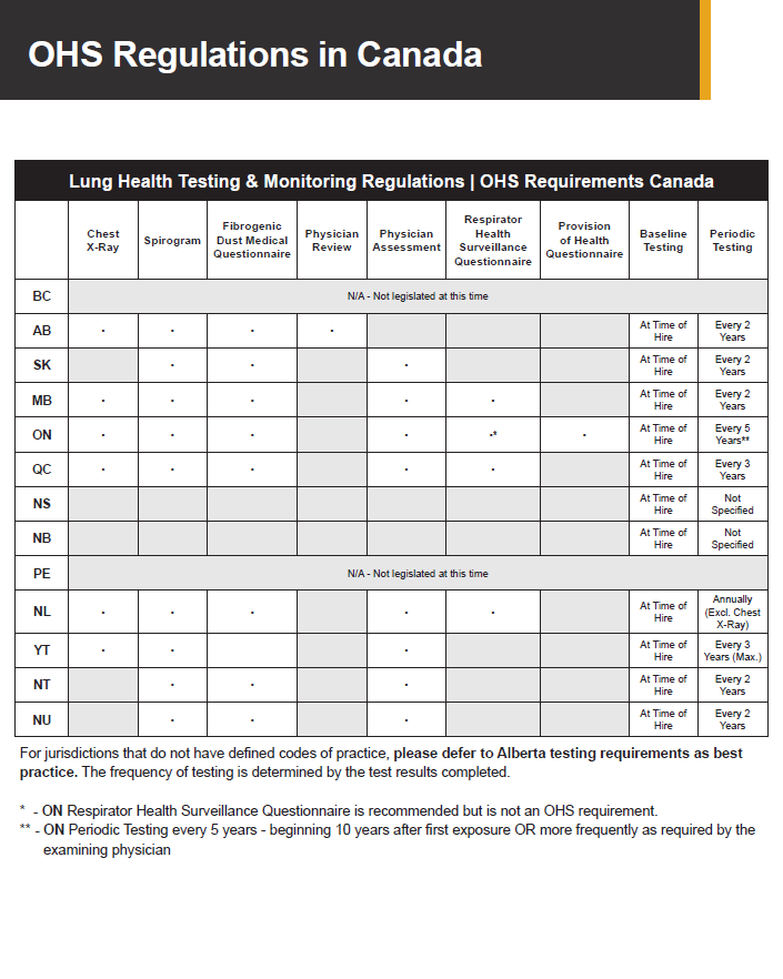 Lung Health - OHS Requirements OHS requirements for Lung Health Testing in Canada